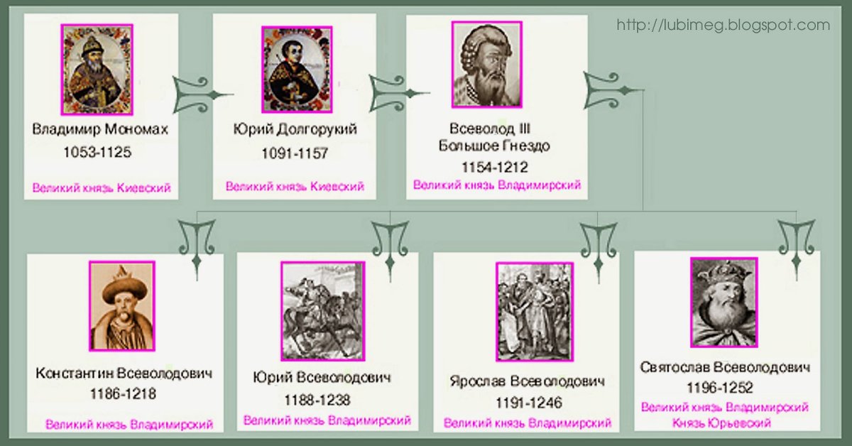 Родословная Александра Невского