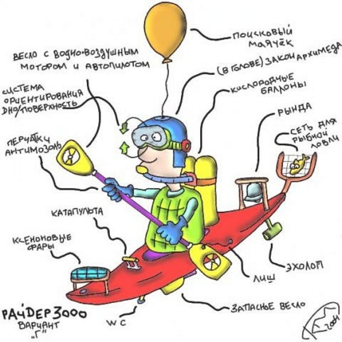 Поздравления с днем рождения фуристу