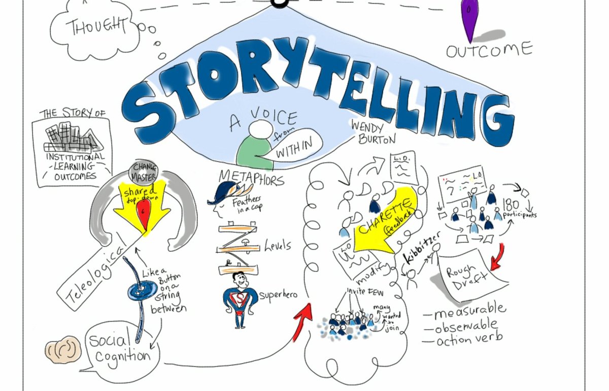 Сторителлинг картинки