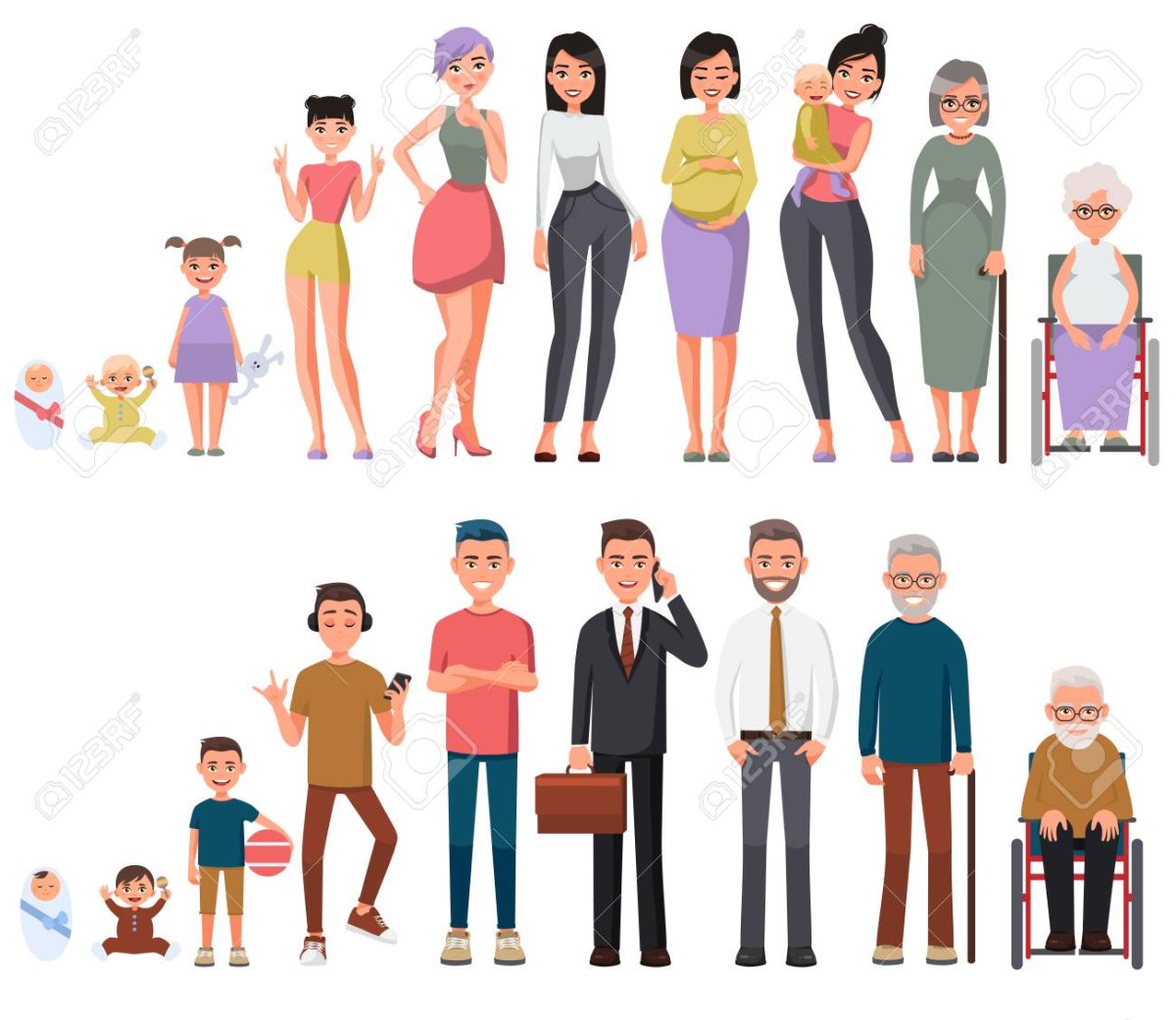 Поколения людей