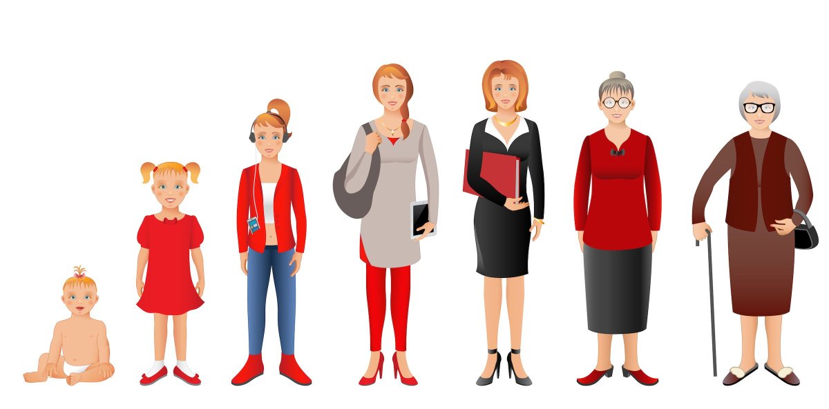 Взросление человека для детей