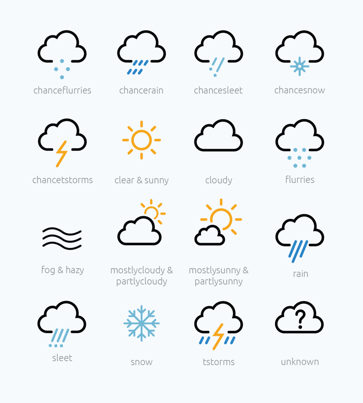 Значки прогноза погоды обозначение
