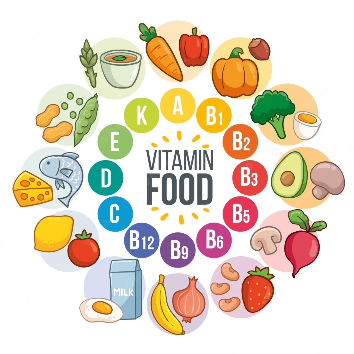 Витамины вектор