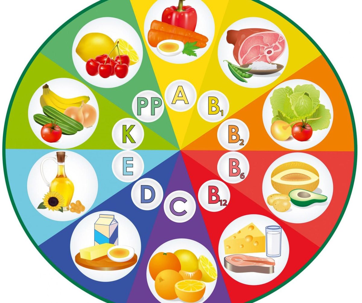 Витамин д3 витамин солнца