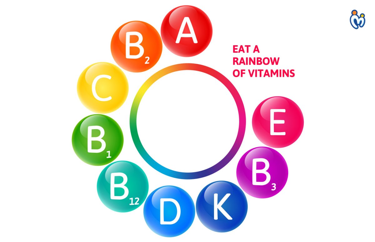 Витамины для детей