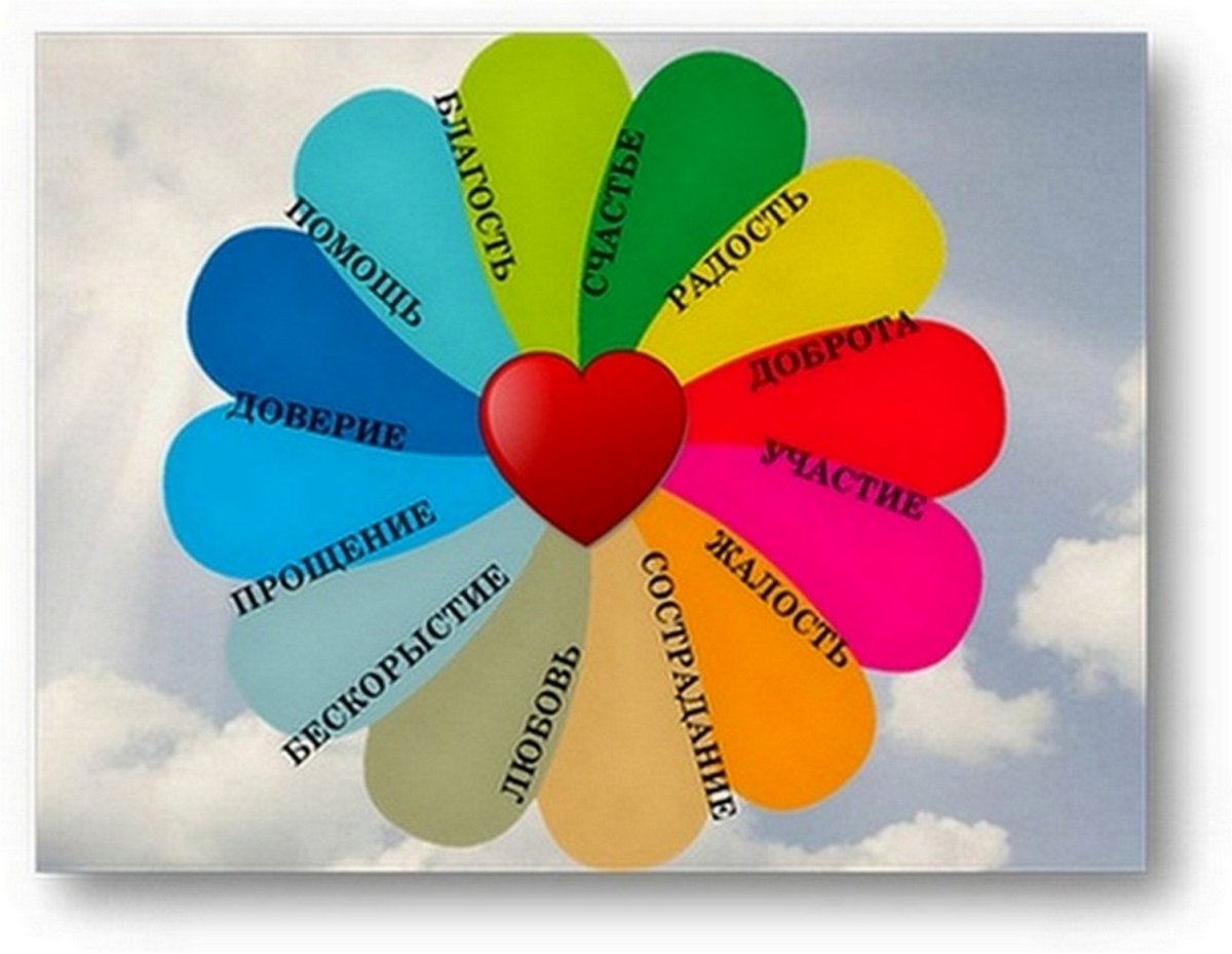 Качества человека в виде цветка