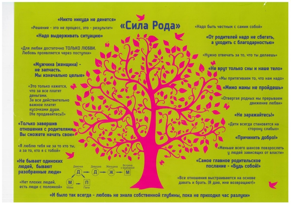 Дерево эзотерика