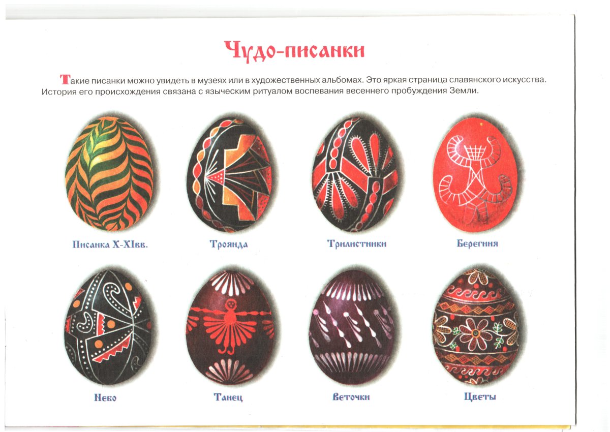 Символика писанки