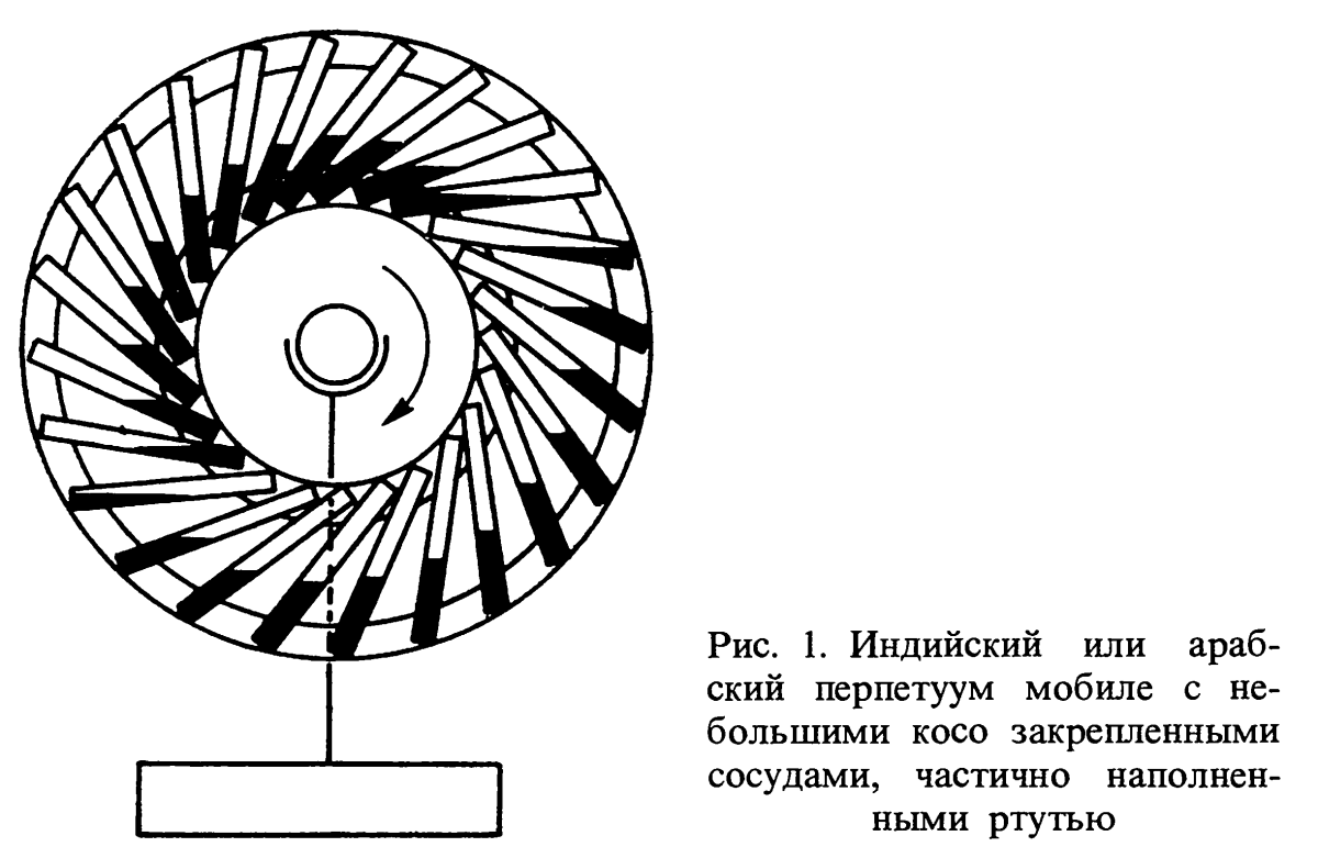 Знак вечного двигателя