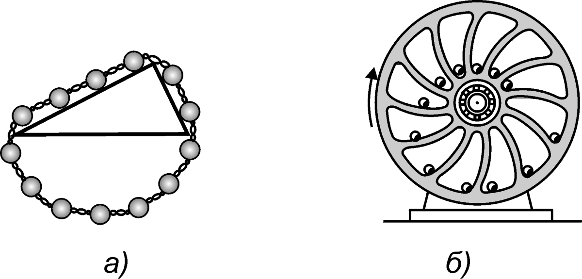 Вечный двигатель первого рода конструкции