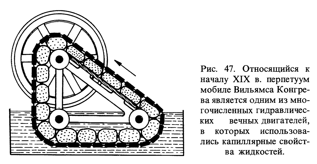 Модель вечного двигателя