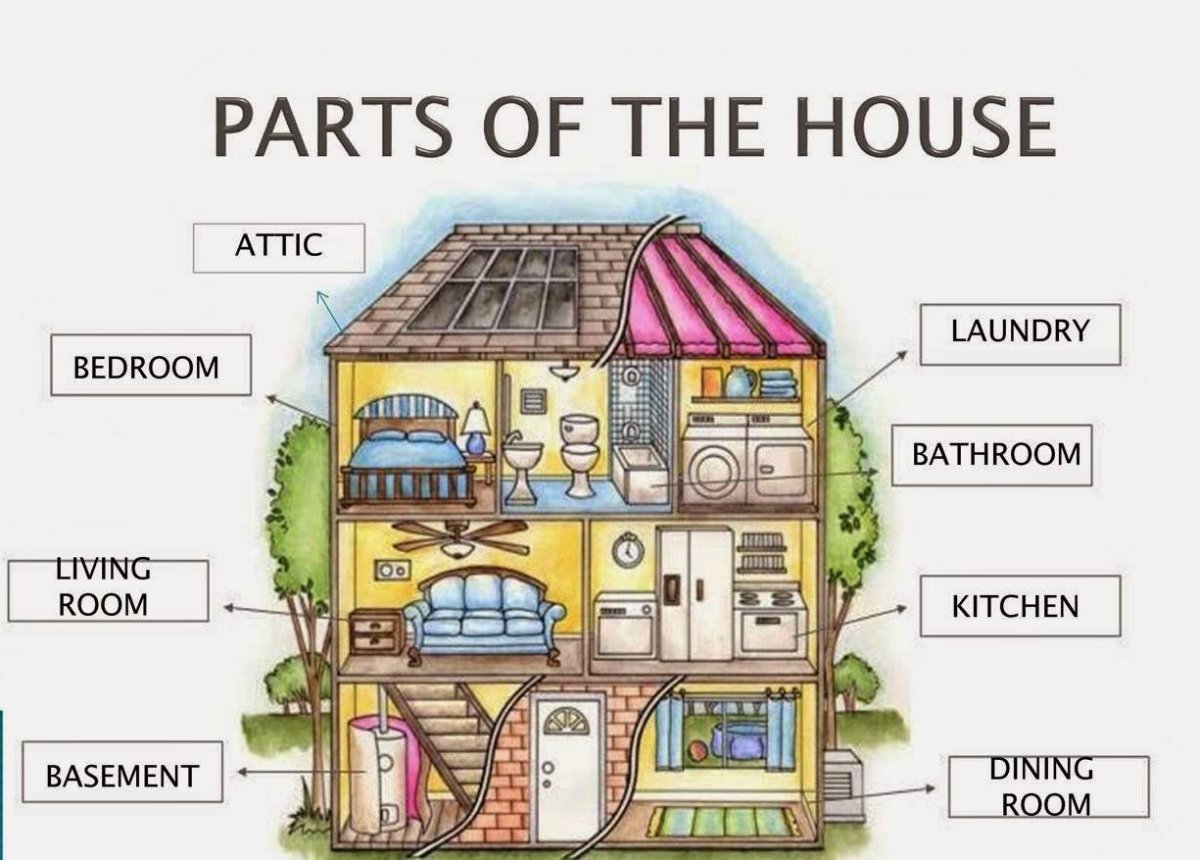 Урок английского тема дом