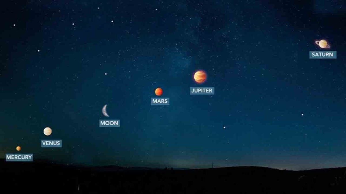 Парад планет 24 июня 2022 года