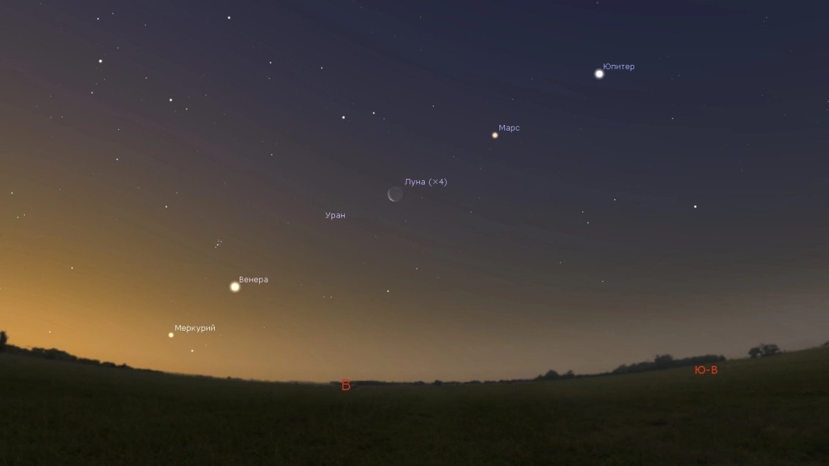 Парад планет с земли