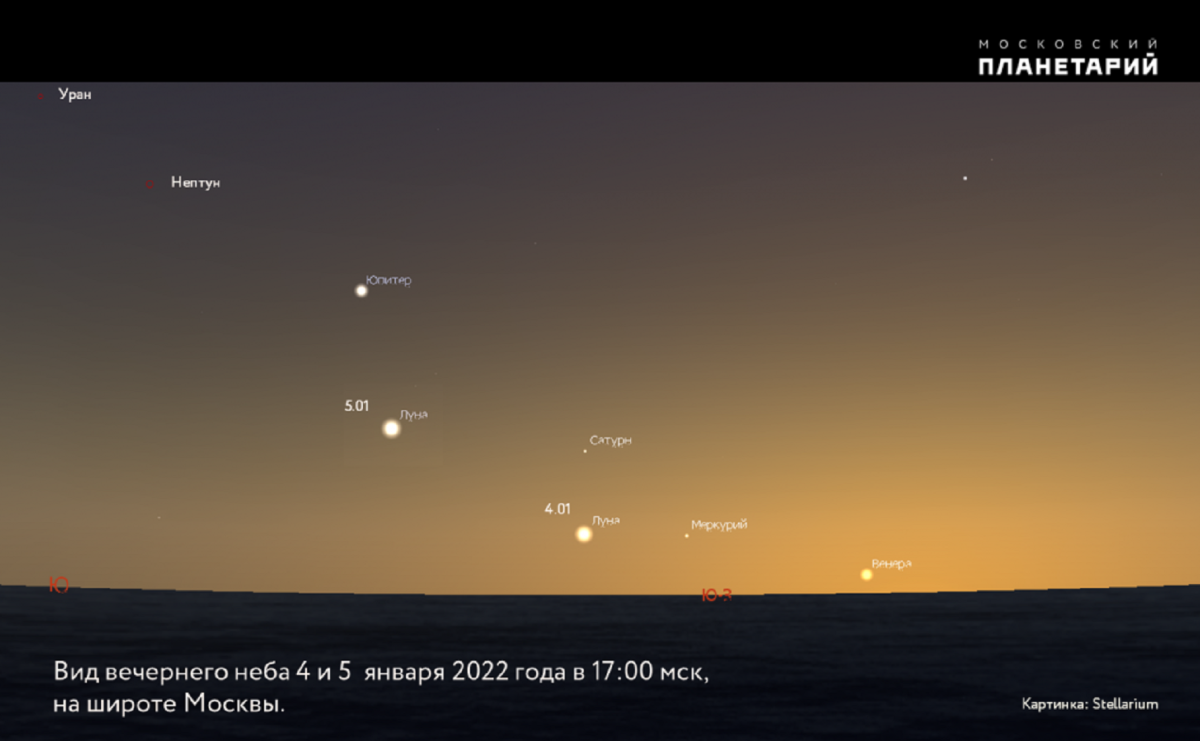 Парад планет в январе 2022 года