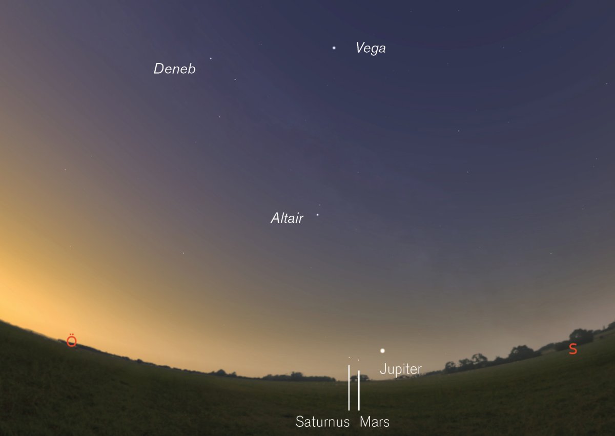 Парад планет астрономическое явление