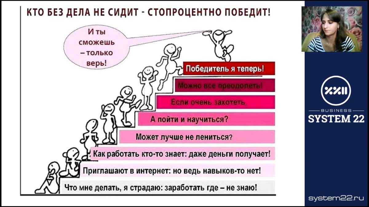 Мотивация личностного роста