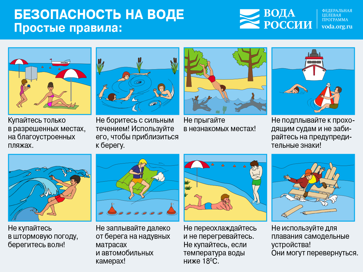 Переохлаждение в воде