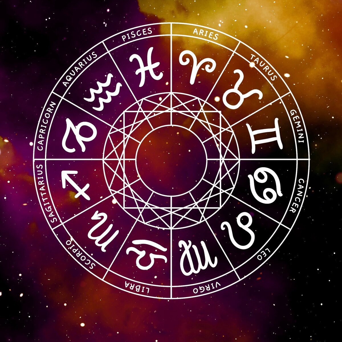 Круг знаков зодиака