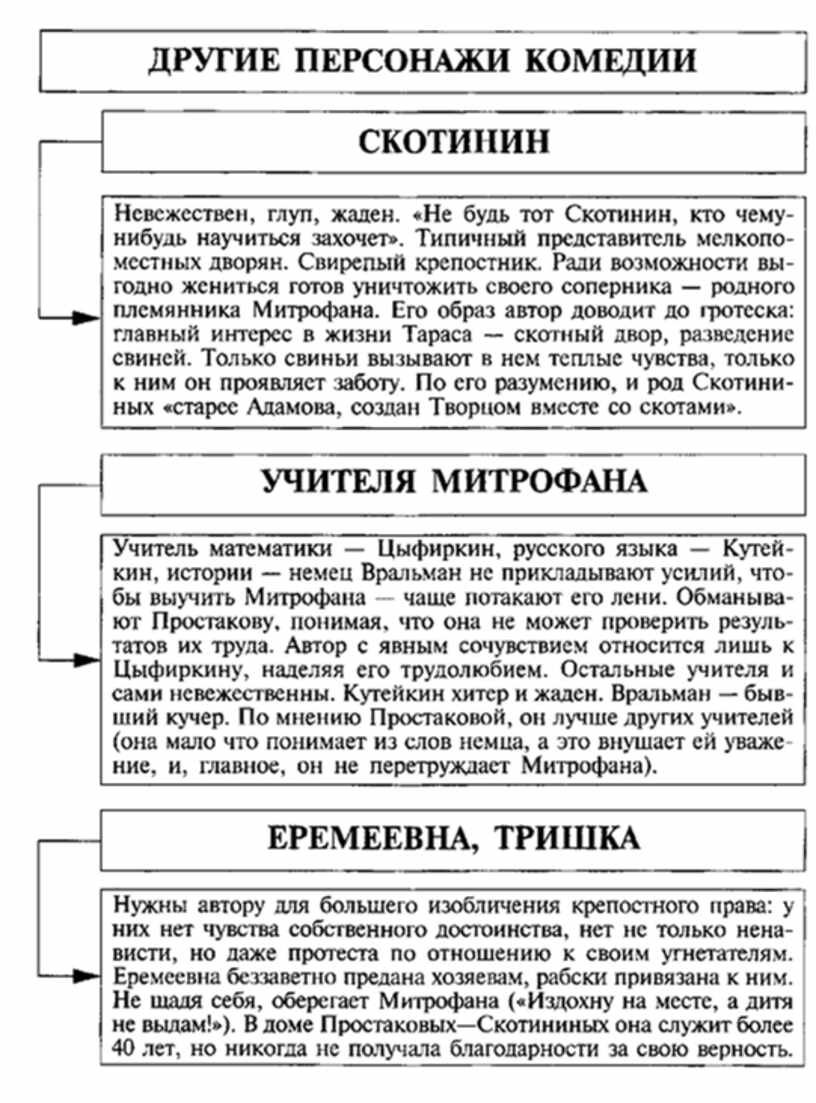 Эссе в тетради