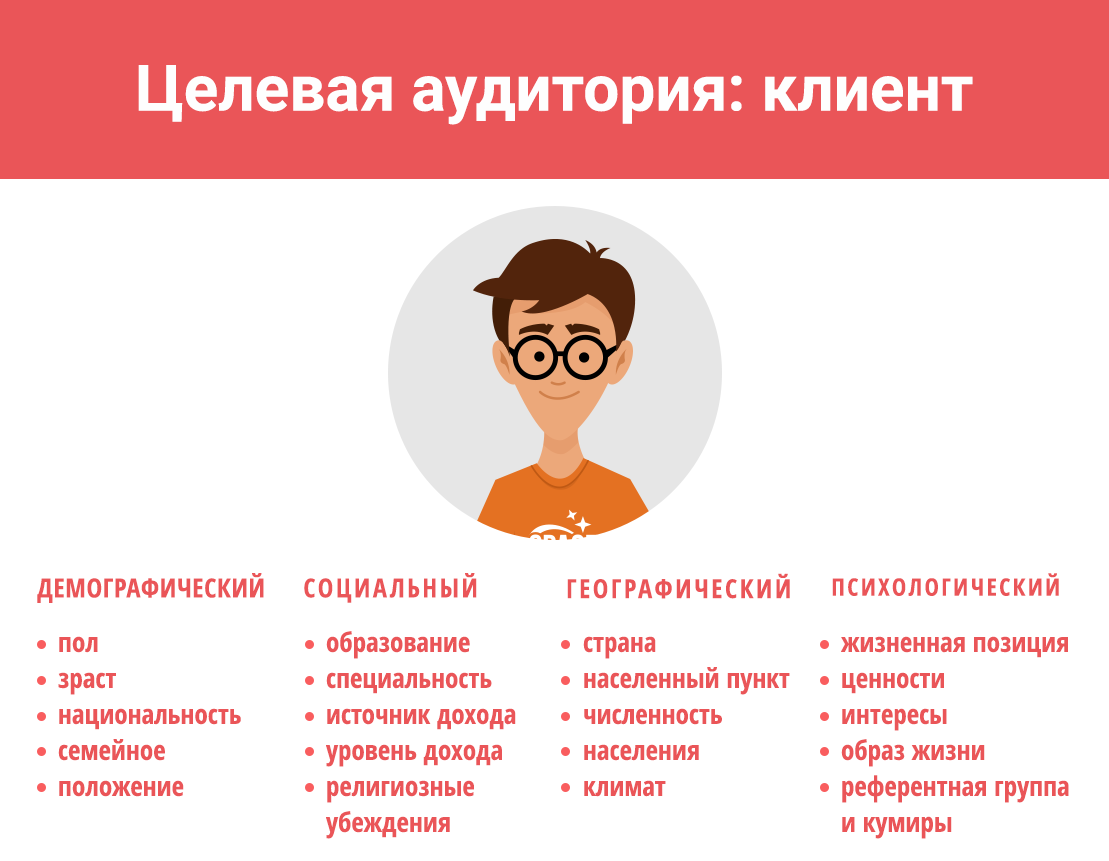 Как составить портрет целевой аудитории