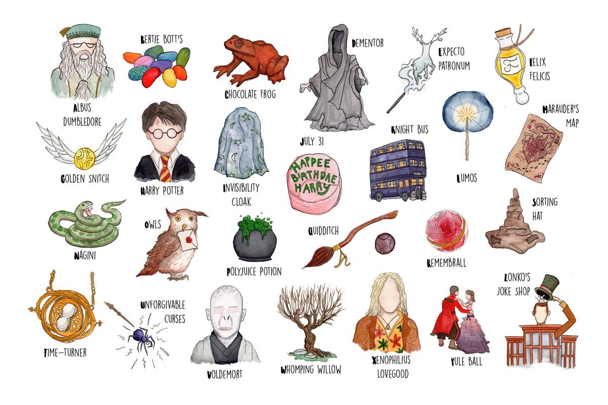 Алфавит Гарри Поттера на английском