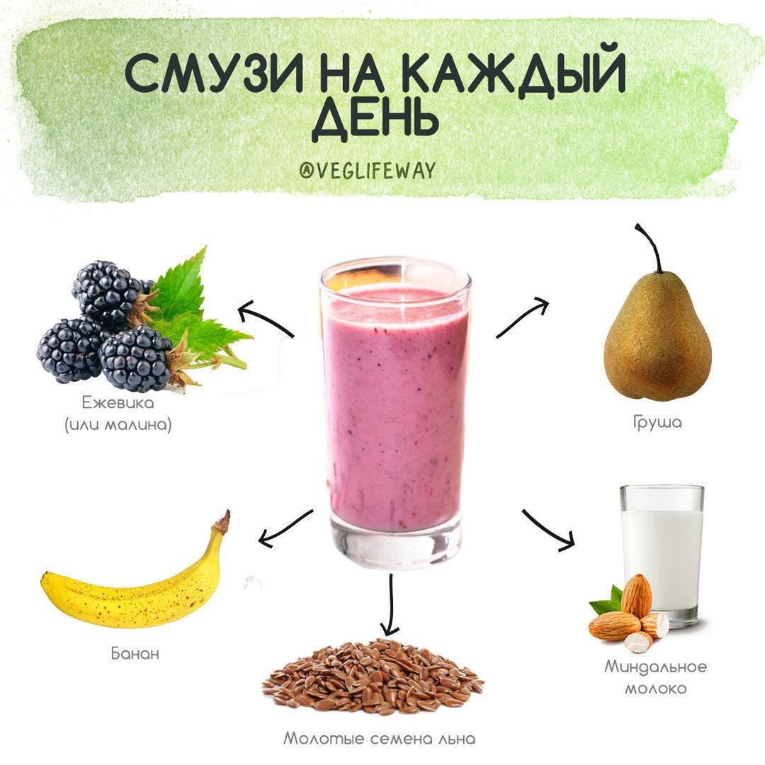 Рецепты смузи для блендера из фруктов и овощей