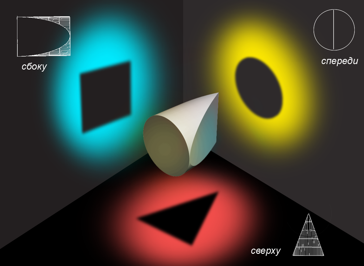 Правда и истина