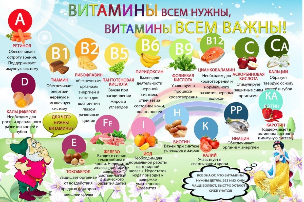 Витамины для детей