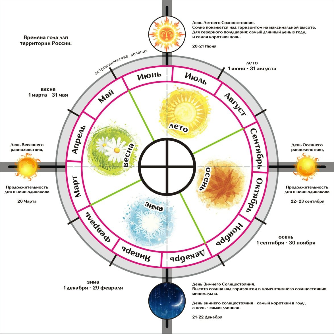 Стоунхендж солнцестояние