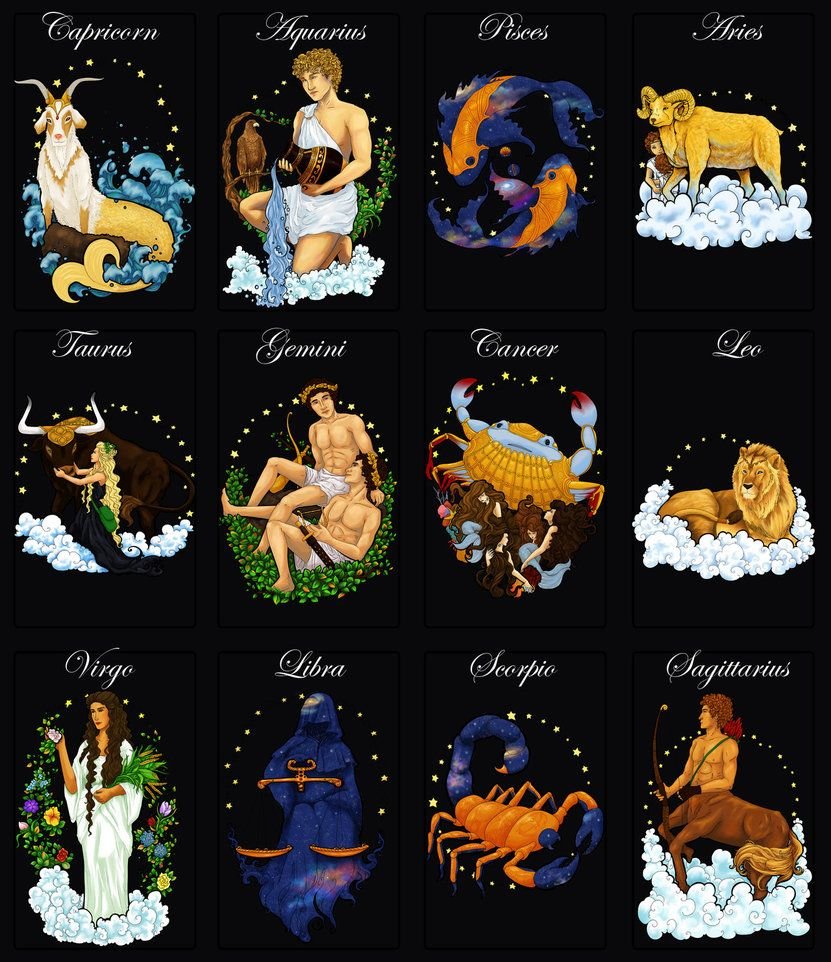 Знаки зодиака