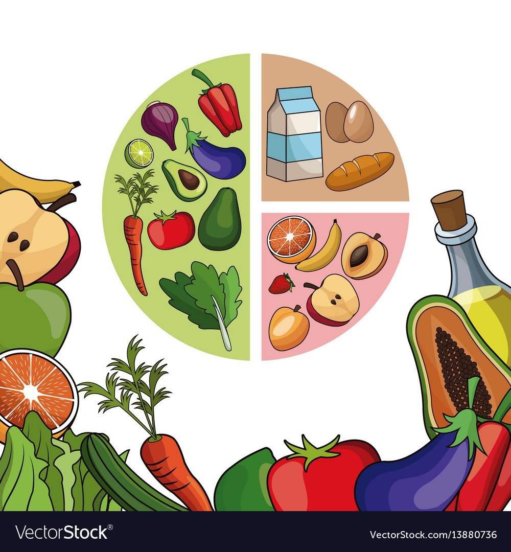 Правильные продукты питания Постер