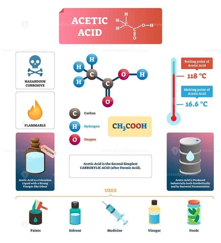 Chemical Chain