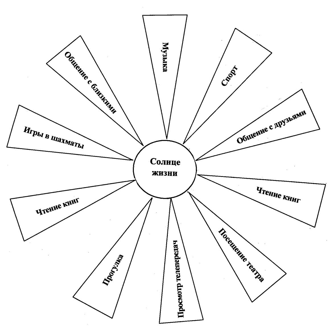 Солнышко трафарет для детей