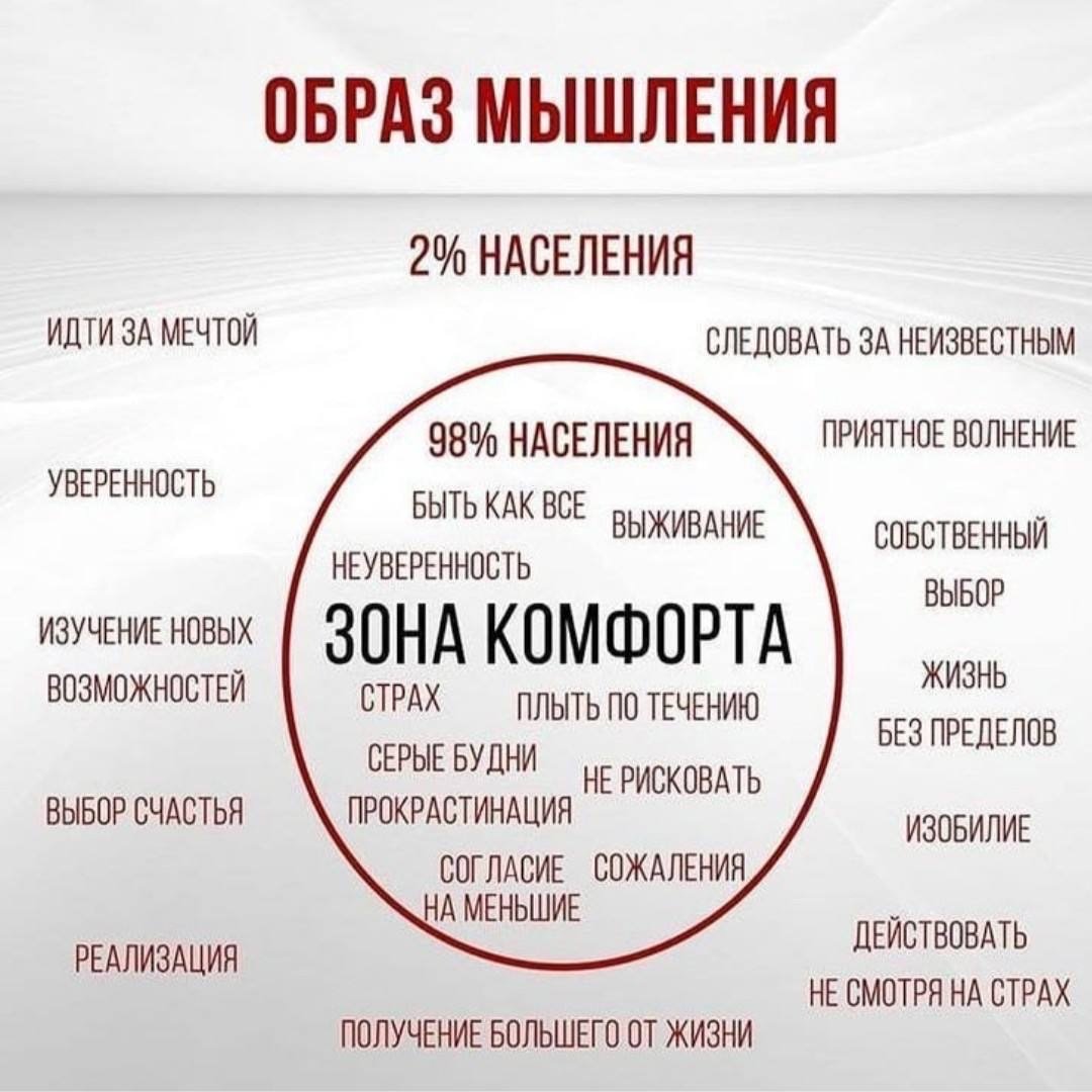 Выход из зоны комфорта акула