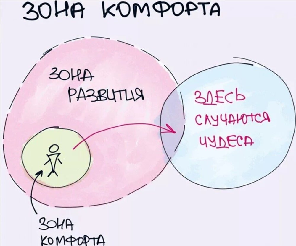 Зона комфорта