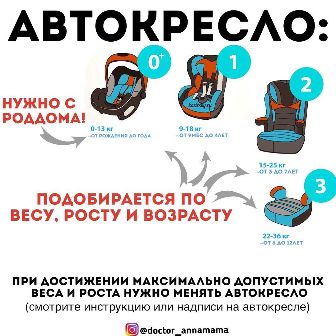 Автокресла по весу