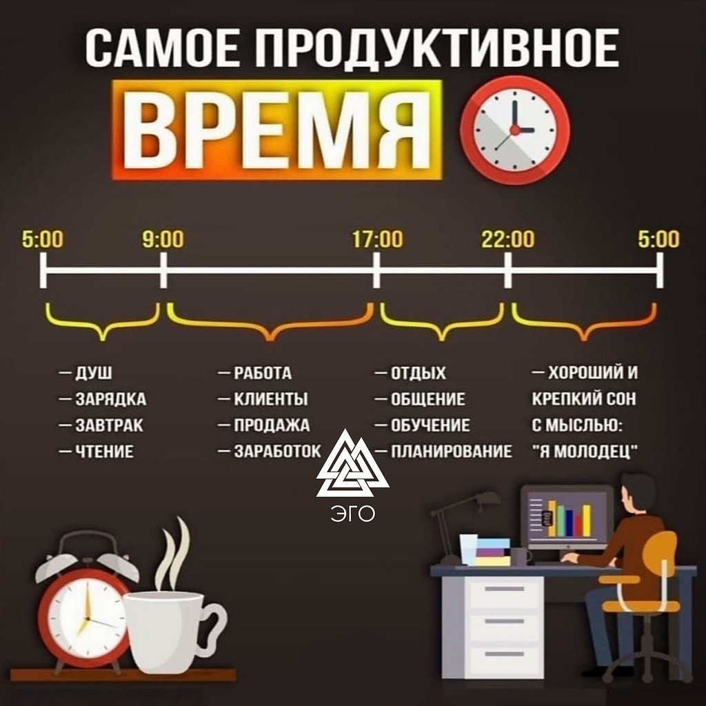 План продуктивного дня