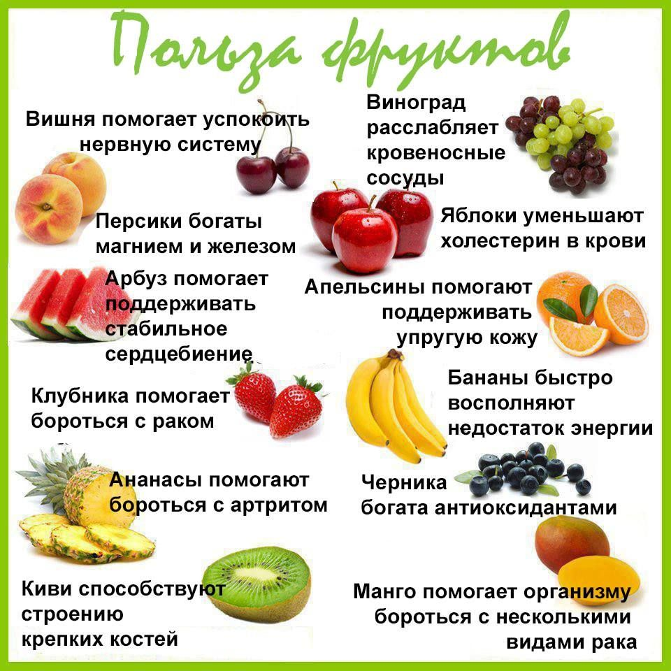 Овощи фрукты баннер