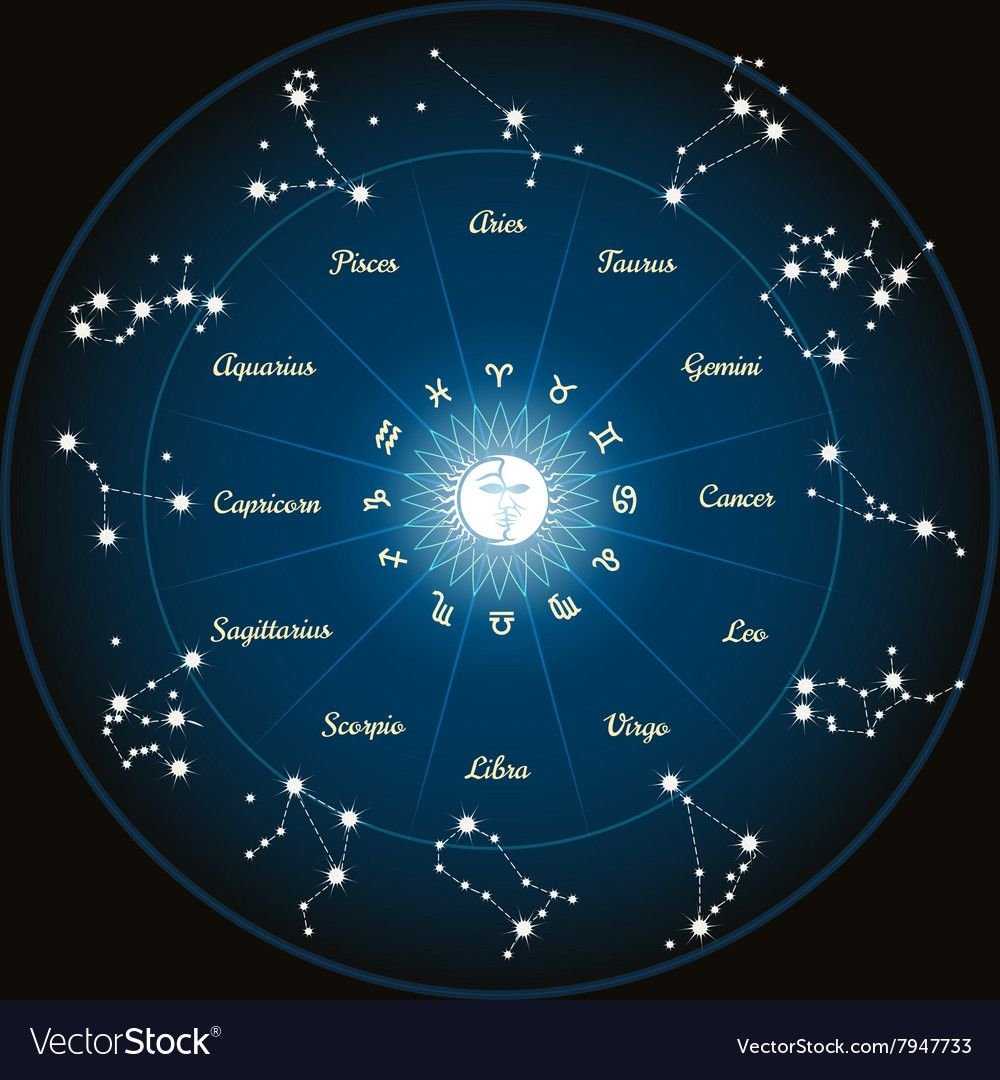 Созвездия знаков Задеак