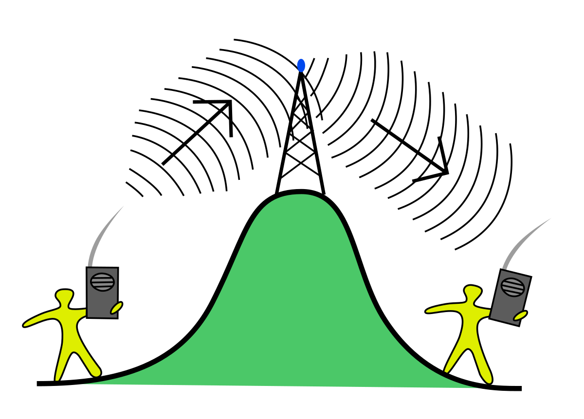 Радиосвязь спутниковая связь