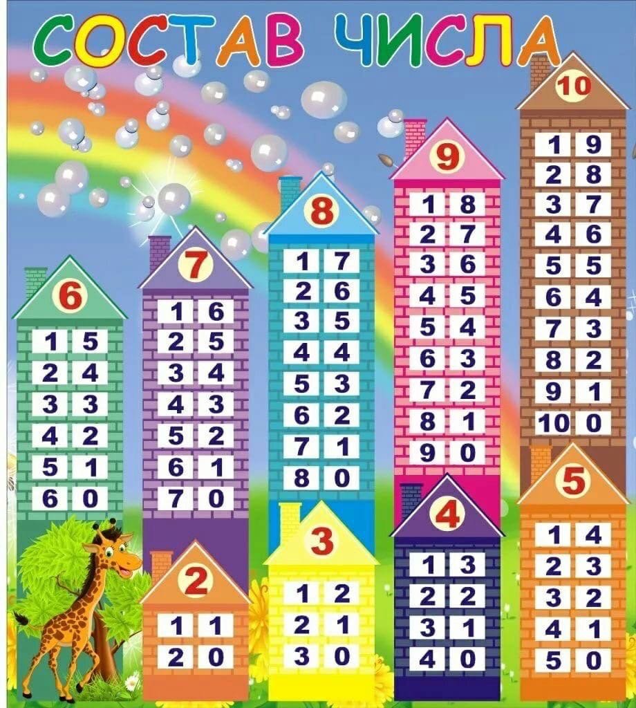 Состав числа. От 1 до 10