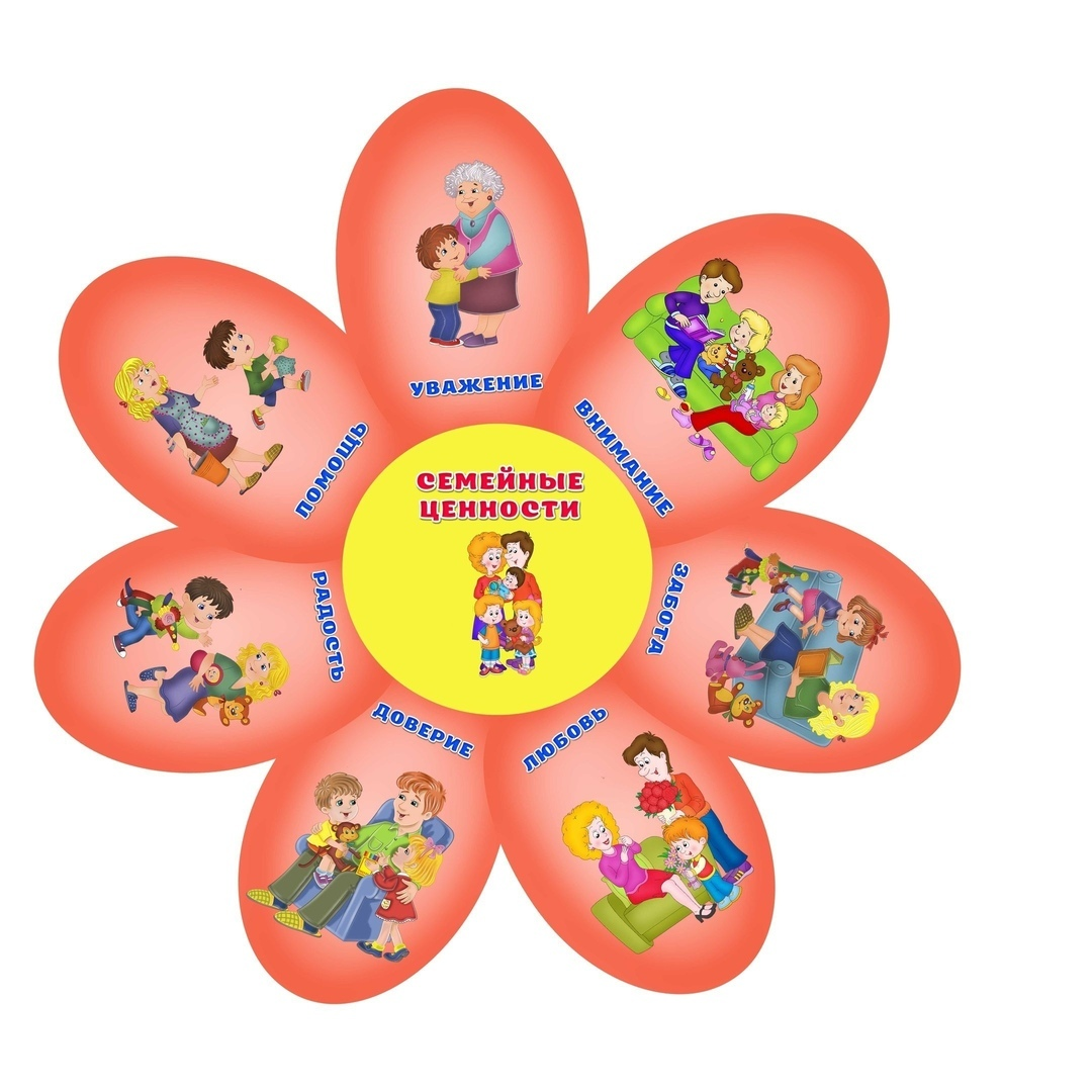 Рисунок про семью