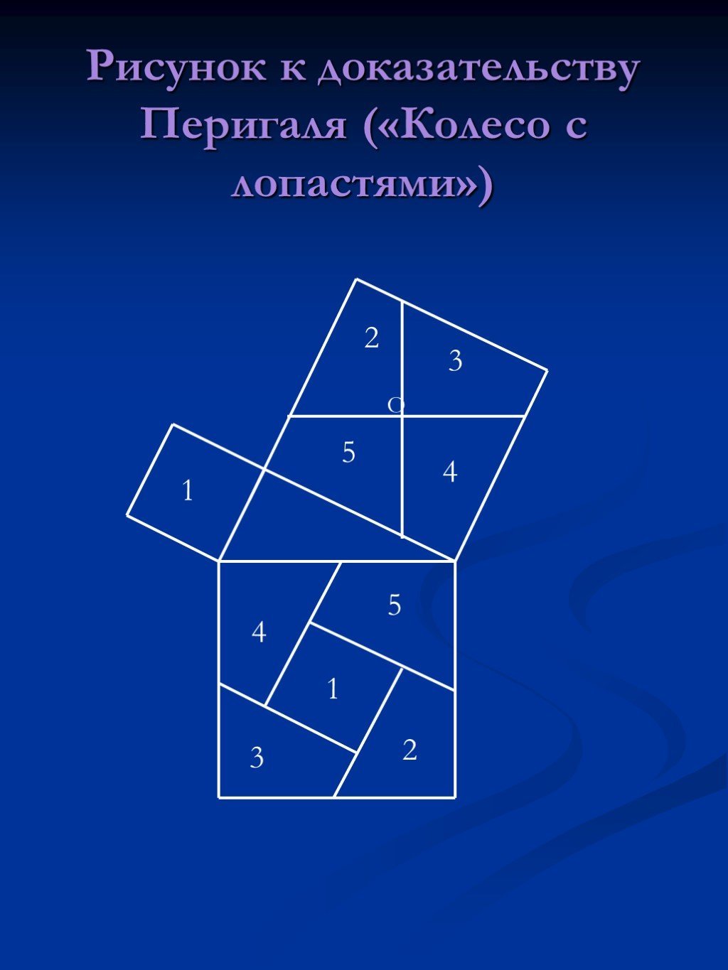 Нумерологические квадраты Пифагора