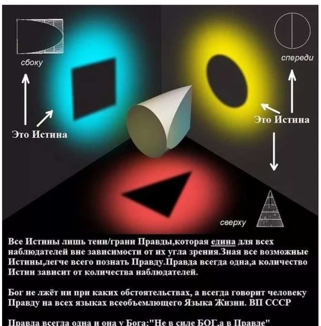 У каждого своя правда