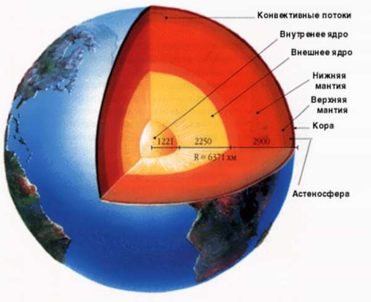 Внутренне строение земли