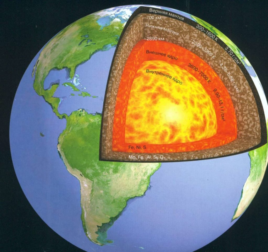 Магма ядро земли