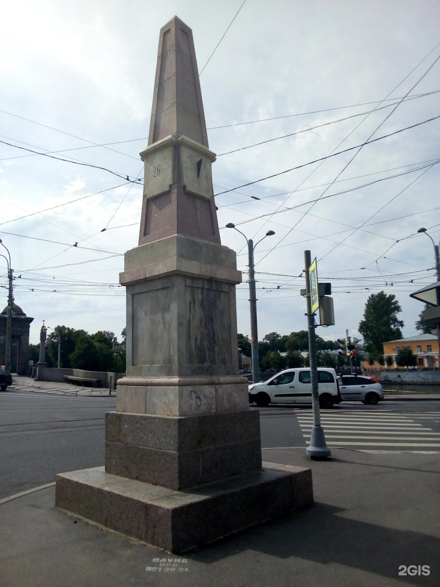 Верстовой столб Киров