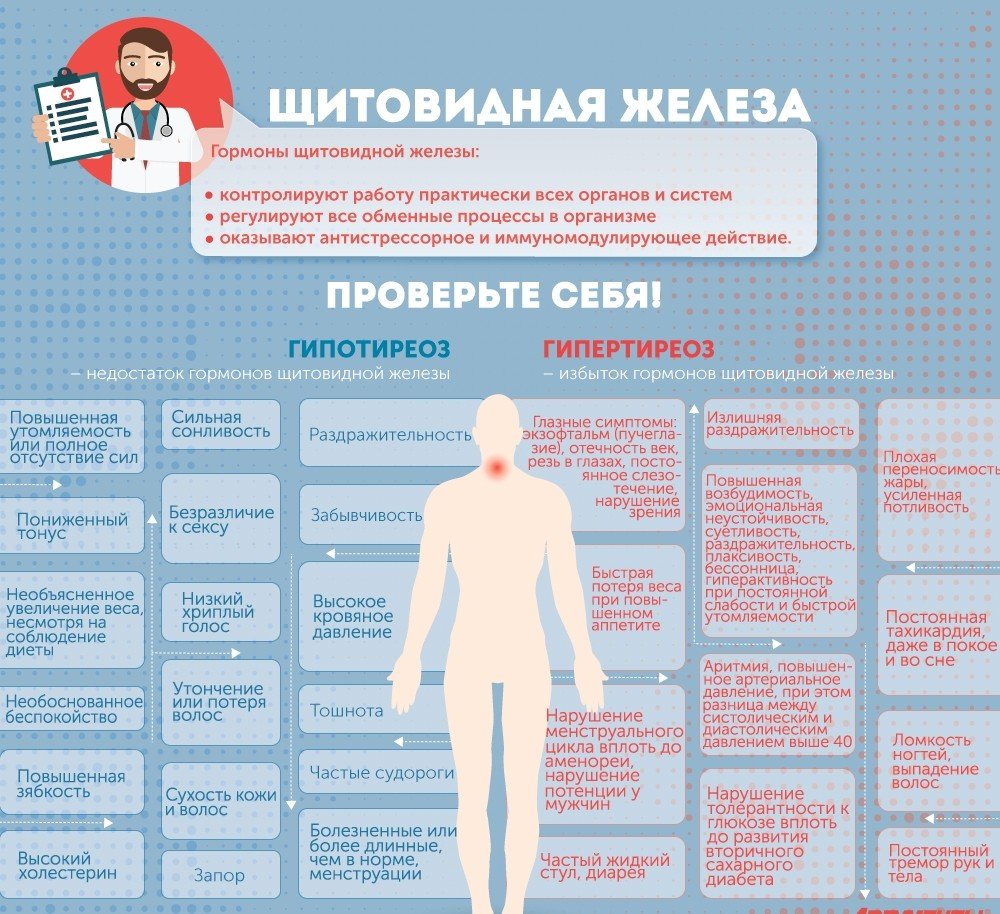 Претибиальная микседема при гипертиреозе