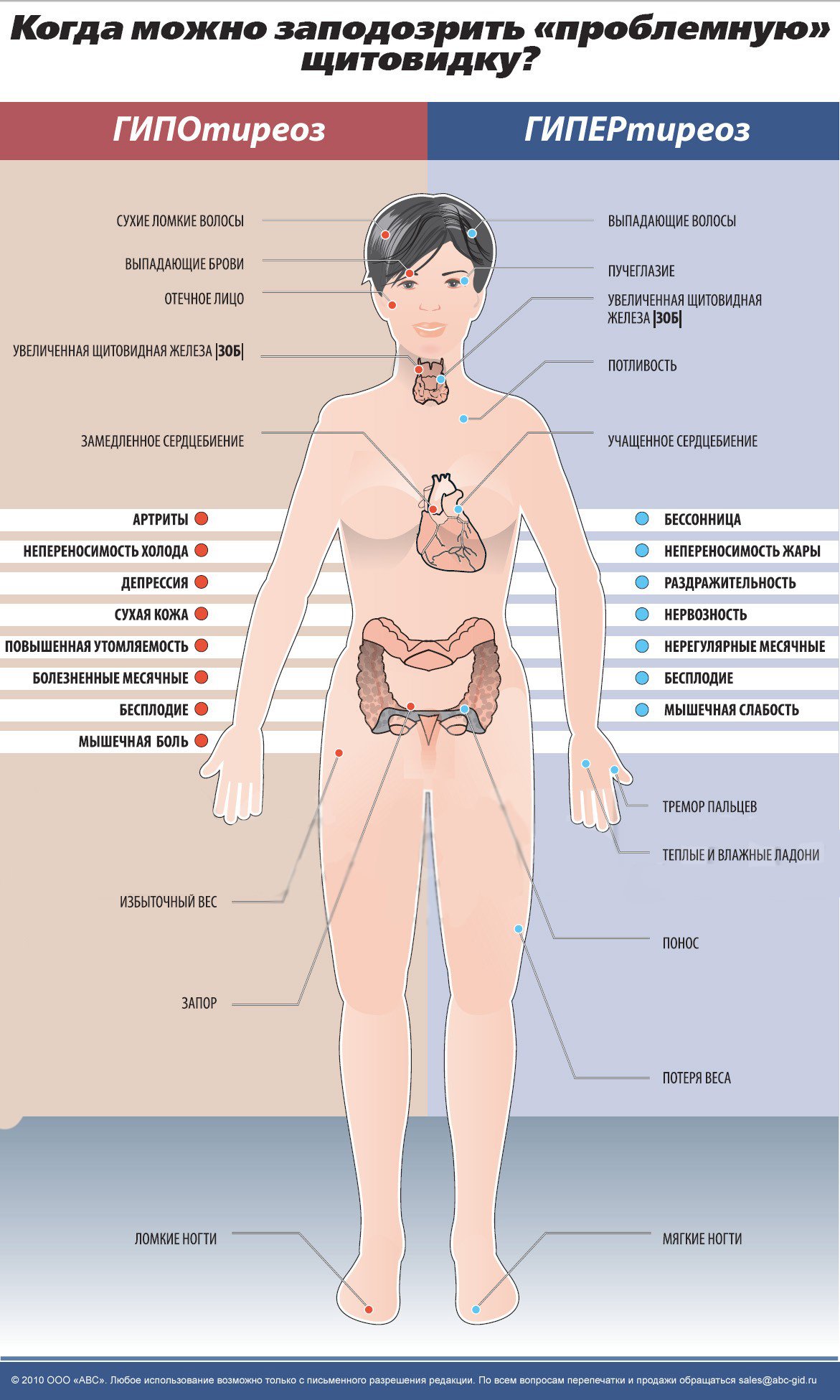 Селен для щитовидной железы